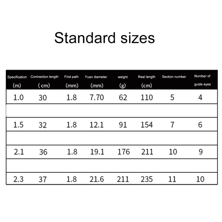 32cm Portable Telescopic Sea Fishing Rod Mini Fishing Pole, Extended Length : 1.5m, Black Tube-type Reel Seat