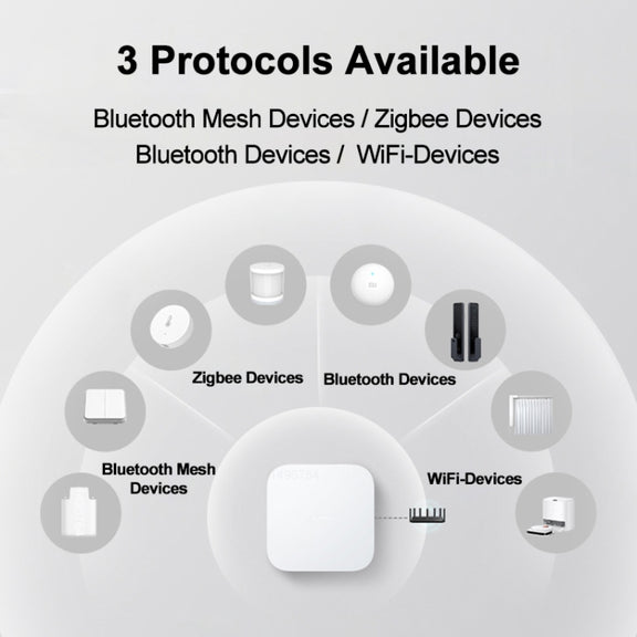 Original Xiaomi Multimode Smart Home Gateway 2 WiFi BT ZigBee RJ45 Connect(White)