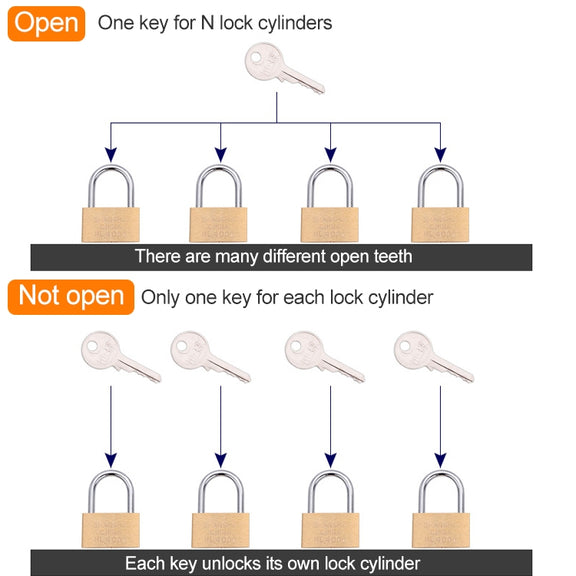 Copper Padlock Small Lock, Style: Short Lock Beam, 30mm Not Open