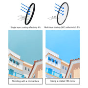 RUIGPRO for GoPro HERO 7/6 /5 Professional 52mm ND4 Lens Filter with Filter Adapter Ring & Lens Cap