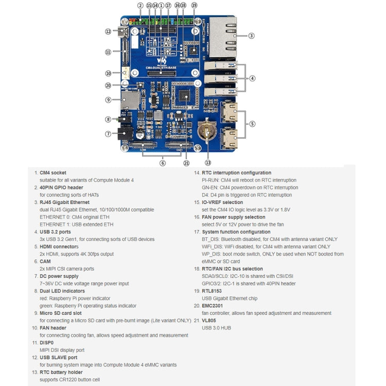 Waveshare Compute Module Dual Gigabit Ethernet Base Board for Raspberry Pi CM4