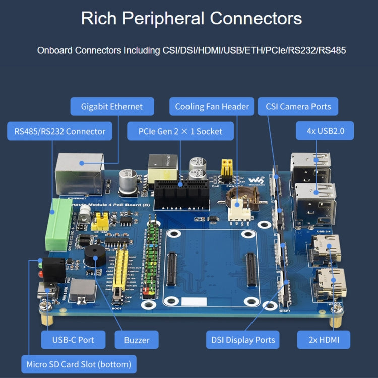 Waveshare PoE Mini-Computer Type B Base Box with Metal Case & Cooling Fan for Raspberry Pi CM4(US Plug)
