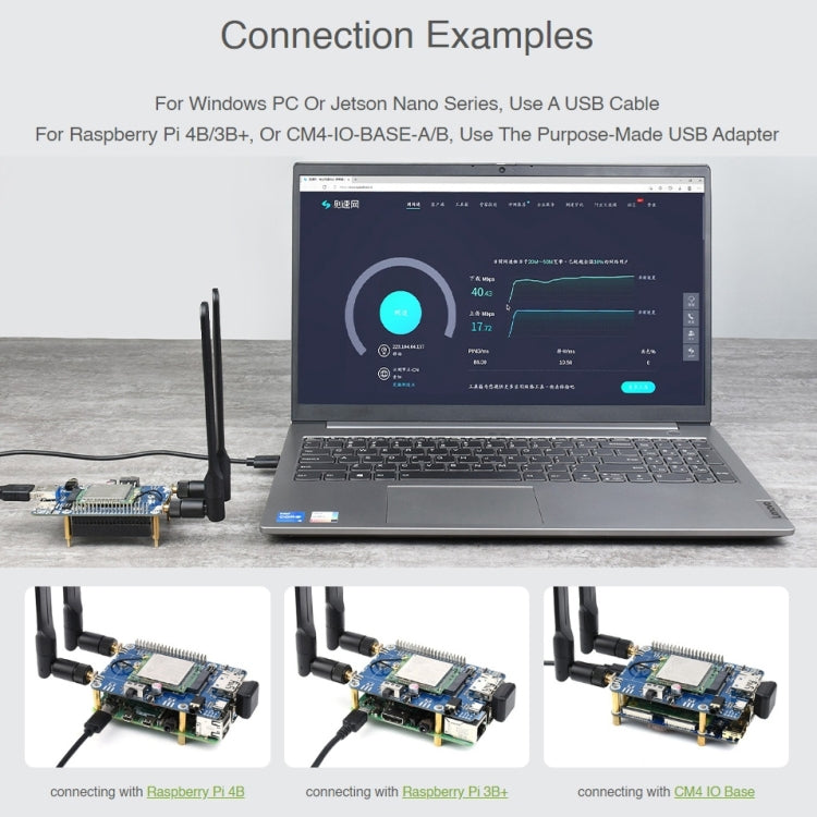 Waveshare SIM7600G-H M.2 4G HAT LTE CAT4 High Speed GNSS Global Band Module for Raspberry Pi