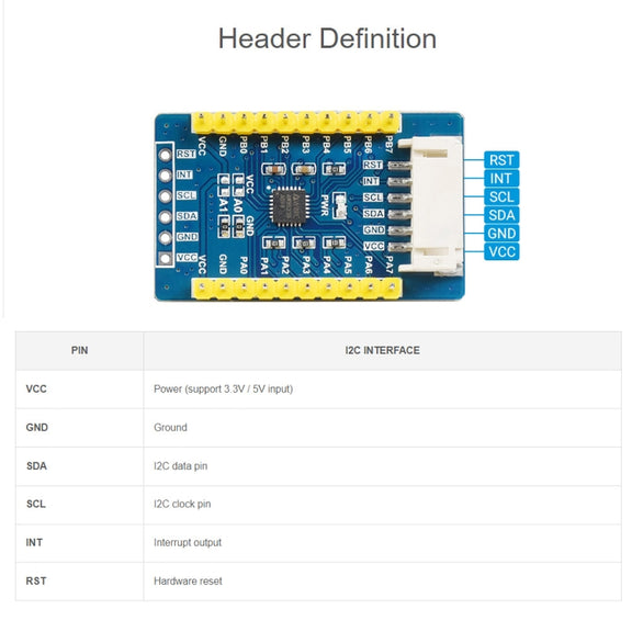 Waveshare AW9523B IO Expansion Board, I2C Interface, Expands 16 I/O Pins