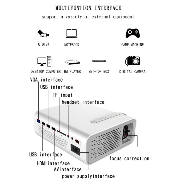 YG520 1800 Lumens HD LCD Projector,Built in Speaker,Can Read U disk, Mobile hard disk,SD Card, AV connect DVD, Set top box.(Black)