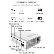 YG520 1800 Lumens HD LCD Projector,Built in Speaker,Can Read U disk, Mobile hard disk,SD Card, AV connect DVD, Set top box.(Black)
