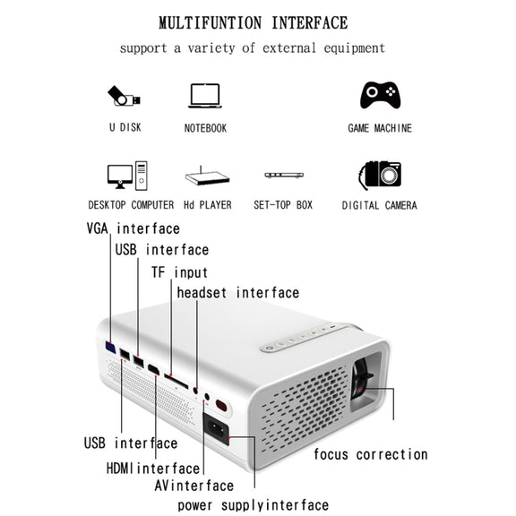 YG520 1800 Lumens HD LCD Projector,Built in Speaker,Can Read U disk, Mobile hard disk,SD Card, AV connect DVD, Set top box. (White)