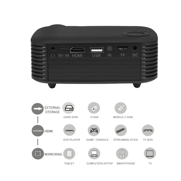 A2000 Portable Projector 800 Lumen LCD Home Theater Video Projector, Support 1080P, EU Plug (White)
