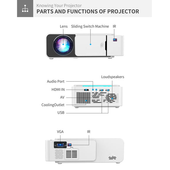 T5 100ANSI Lumens 1024x600 Resolution LED+LCD Technology Smart Projector, Support HDMI / SD Card / 2 x USB / Audio 3.5mm, Same Screen Version