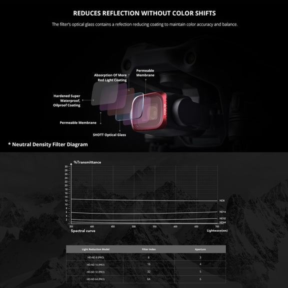 PGYTECH  P-16B-060 UV Lens Filter for DJI Air 2S