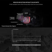 PGYTECH P-16B-064 Variable VND (2-5 Stop) Lens Filter for DJI Air 2S