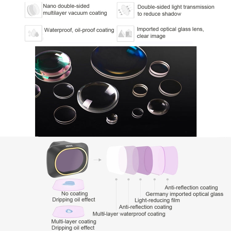 JSR Drone ND4 Lens Neutral Density Filter for DJI MAVIC mini