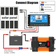 Little Wasp 12V to 220V 4000W Car Power Inverter with LED Display & Dual USB