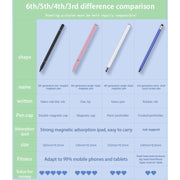JB06 Universal Magnetic Nano Pen Tip + Disc Pen Tip Stylus Pen for Mobile Phones and Tablets(Grey)