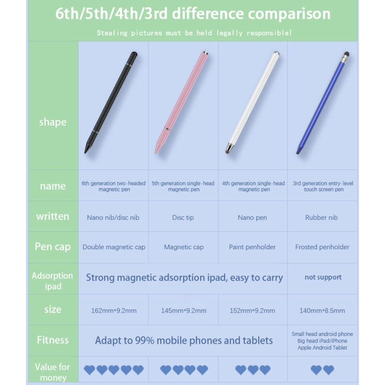 JB06 Universal Magnetic Nano Pen Tip + Disc Pen Tip Stylus Pen for Mobile Phones and Tablets(Black)