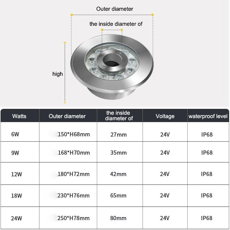 9W Landscape Ring LED Stainless Steel Underwater Fountain Light(Warm Light)