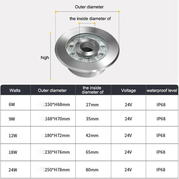 24W Landscape Ring LED Stainless Steel Underwater Fountain Light(Warm Light)