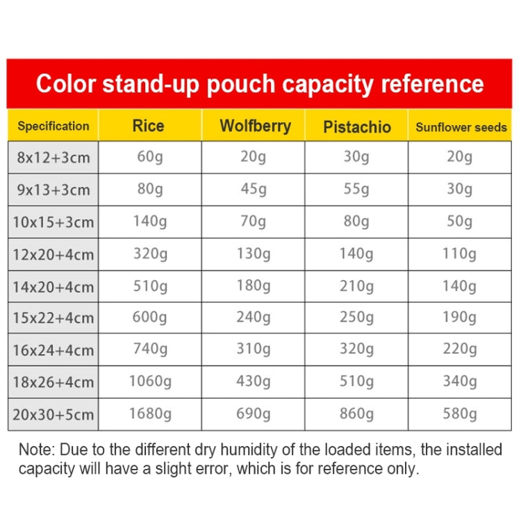 100 PCS/Set Matte Aluminum Foil Snack Stand-up Pouch, Size:15x22+4cm(Red)