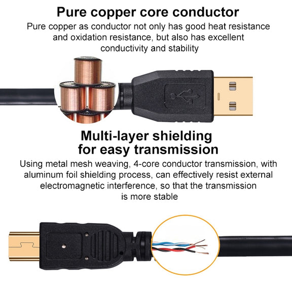 20m Mini 5 Pin to USB 2.0 Camera Extension Data Cable