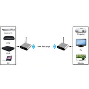 Measy AV530-2 5.8GHz Wireless Audio / Video Transmitter + 2 Receiver, Transmission Distance: 300m, EU Plug