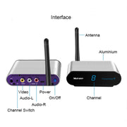 Measy AV530-2 5.8GHz Wireless Audio / Video Transmitter + 2 Receiver, Transmission Distance: 300m, AU Plug