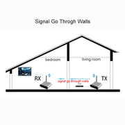 Measy AV530-2 5.8GHz Wireless Audio / Video Transmitter + 2 Receiver, Transmission Distance: 300m, AU Plug