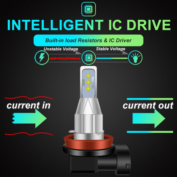 1 Pair 880 DC 12V-24V 12W 1800LM Car LED Fog Light(Yellow Light)