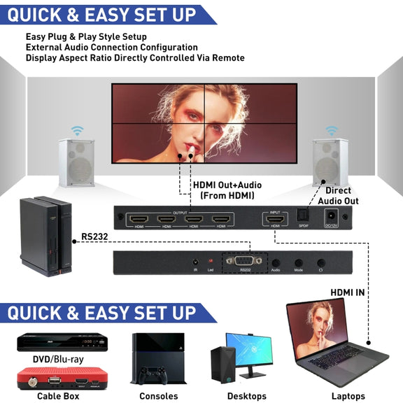BT100 4K 60Hz 1080P 2 x 2 TV Wall Controller, Plug Type:UK Plug(Black)