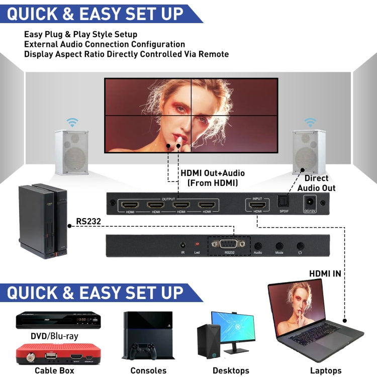 BT100 4K 60Hz 1080P 2 x 2 TV Wall Controller, Plug Type:UK Plug(Black)
