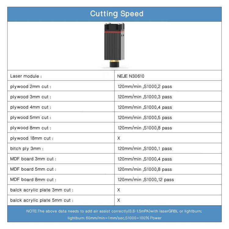 NEJE MASTER 3 Laser Engraver with N30610 Laser Module(EU Plug)