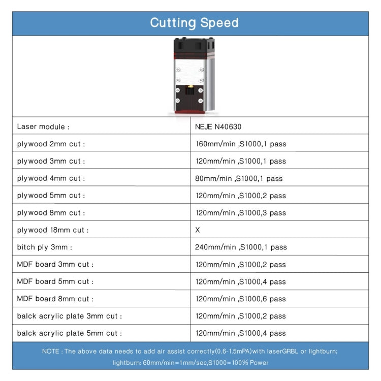 NEJE MASTER 3 Plus Laser Engraver with N40630 Laser Module(US Plug)