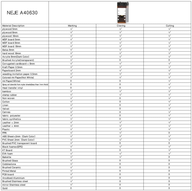 NEJE MASTER 3 Plus Laser Engraver with A40630 Laser Module(EU Plug)