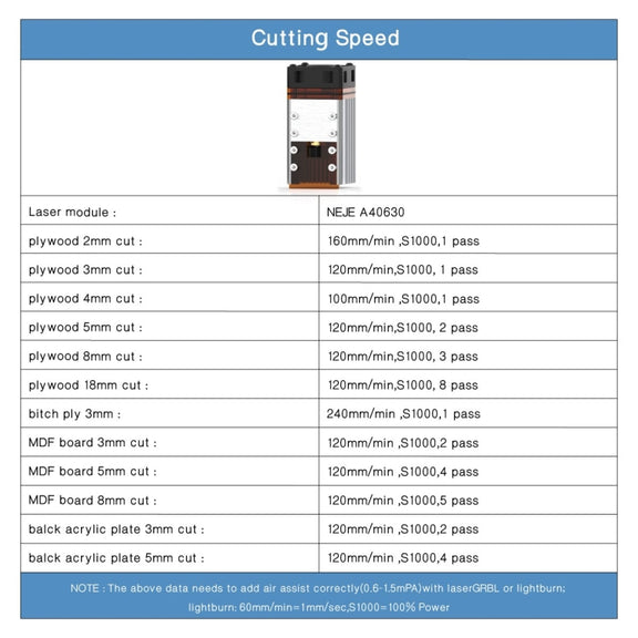 NEJE MASTER 3 Plus Laser Engraver with A40630 Laser Module(EU Plug)