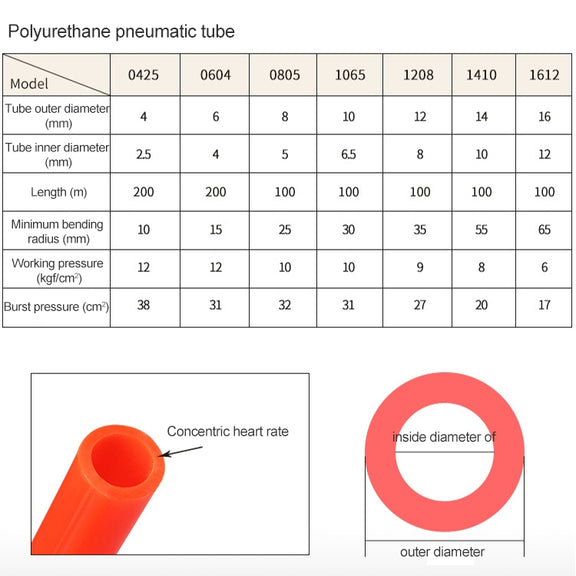 LAIZE Pneumatic Compressor Air Flexible PU Tube, Specification:8x5mm, 80m(Transparent)