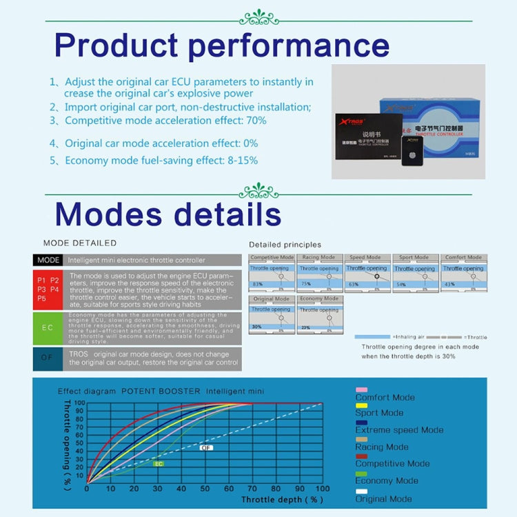 For Ford B-MAX 2012- TROS MB Series Car Potent Booster Electronic Throttle Controller