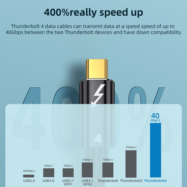 100W Type-C to Type-C Compatible Thunderbolt 4 Full-function Data Cable, Length:1m