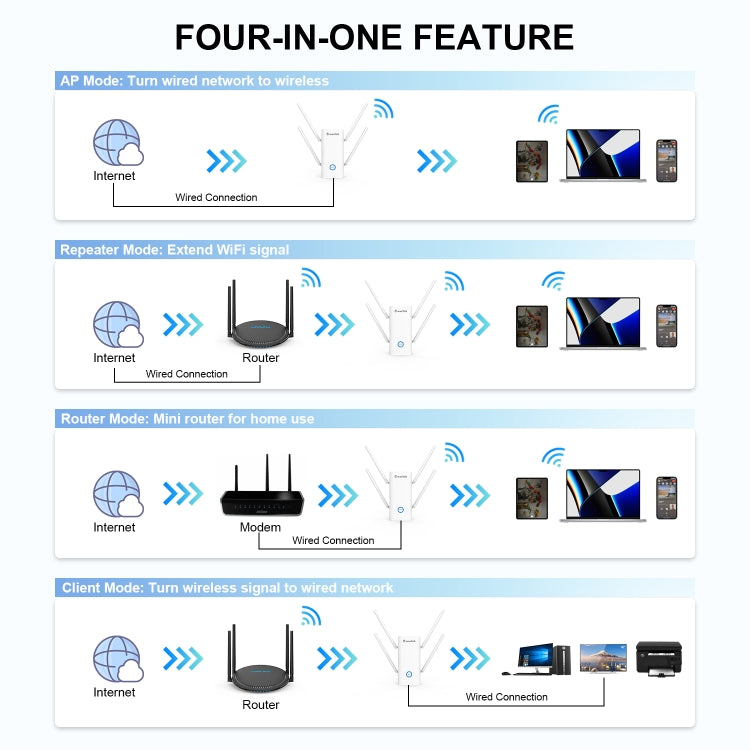 Wavlink AERIAL D4X AX1800Mbps Dual Frequency WiFi Signal Amplifier WiFi6 Extender(AU Plug)