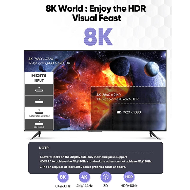 3m HDMI 2.1 Version 8K 60Hz UHD 48Gbps Cable(Grey)