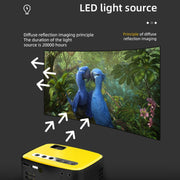 T20 320x240 400 Lumens Basic Version Portable Home Theater LED HD Digital Projector, Plug Type:AU Plug(Yellow)
