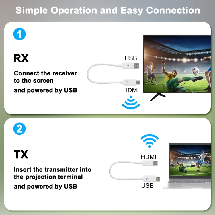 THT-020-08 4 in 1 HDMI Transmitter Wireless Screen Sharer Set(White)