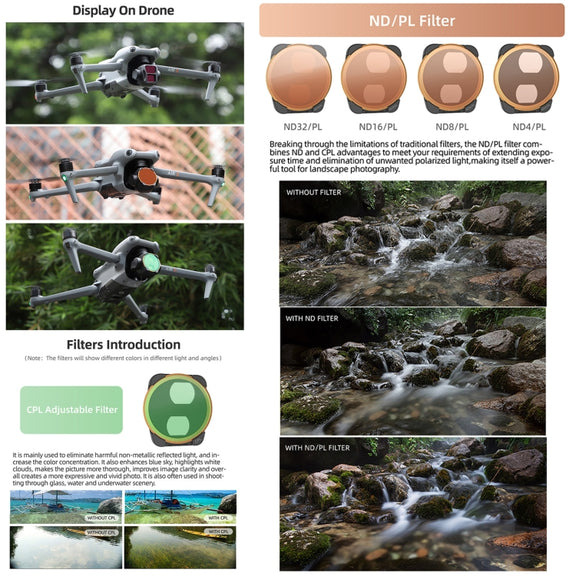 For DJI Air 3 Sunnylife Camera Lens Filter, Filter:ND32