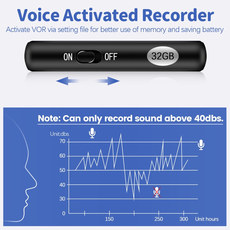 L17 Magnetic Pendant HD Recorder, Capacity:32GB