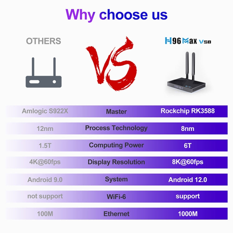 H96 Max V58 Android 12.0 Smart TV Box, 4GB+32GB, Quad-core Cortex-A76 and Quad-core Cortex-A55(EU Plug)