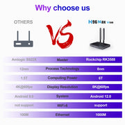 H96 Max V58 Android 12.0 Smart TV Box, 4GB+32GB, Quad-core Cortex-A76 and Quad-core Cortex-A55(UK Plug)