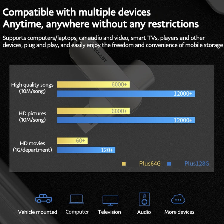 Teclast Leishen Plus Series USB3.0 Twister Flash Drive, Memory:128GB(Silver)