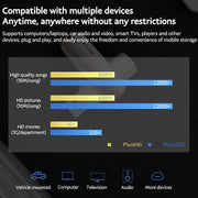 Teclast Leishen Plus Series USB3.0 Twister Flash Drive, Memory:128GB(Silver)