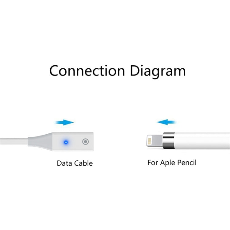 For Apple Pencil 1 USB to 8 Pin Stylus Charging Cable with Indicator Light, Length:0.5m(White)