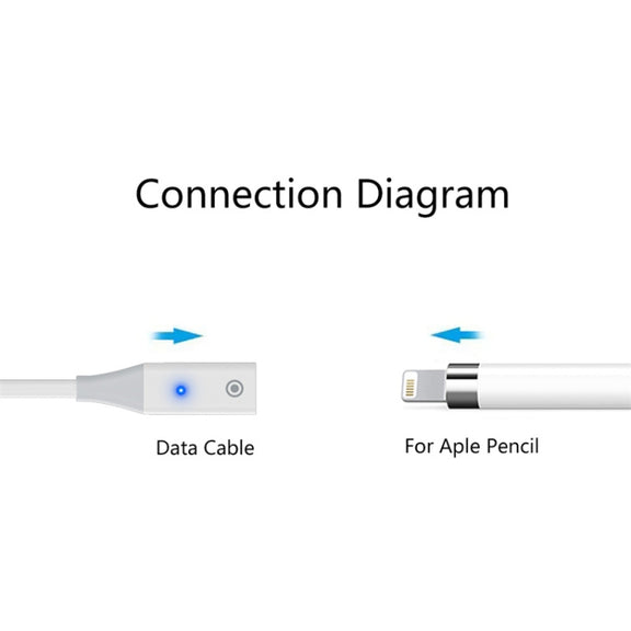 For Apple Pencil 1 USB to 8 Pin Stylus Charging Cable with Indicator Light, Length:0.5m(White)