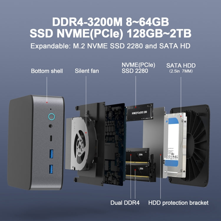 GXMO H90 Windows 11 Intel Core i7 11390H Processor Mini Computer, Specification:Without RAM & SSD