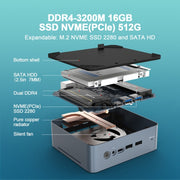 GXMO U58 Windows 11 AMD Ryzen 7-5825U 8 Core Processor Mini Computer, Specification:Without RAM & SSD